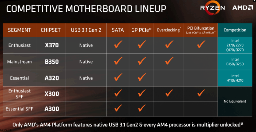 AMD-Ryzen-5_Motherboard-840x433.png