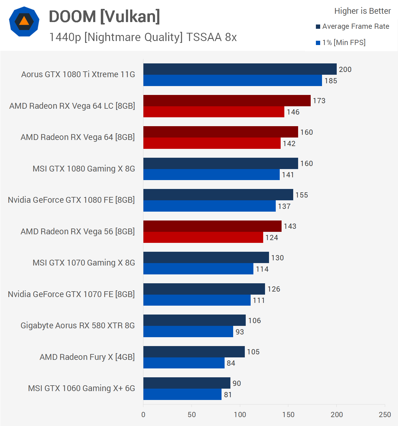 Vega 64 vs. GTX 1080 & GTX Ti - Logical Increments Blog