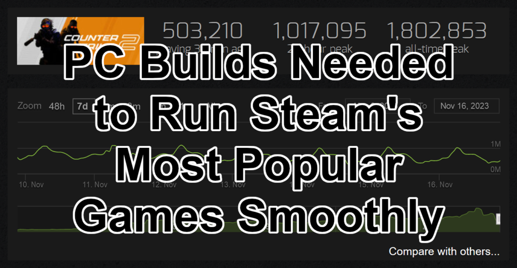What Logical Increments Tier is Required to Run the Most Popular Steam Games?